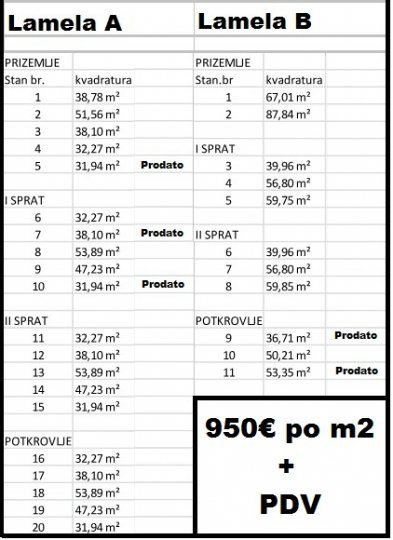 Kralja Petra Prvog 13s, Beograd - 15