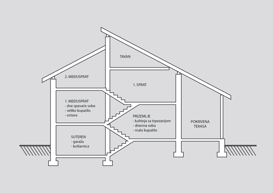 Šumska 32, Nadalj - 17